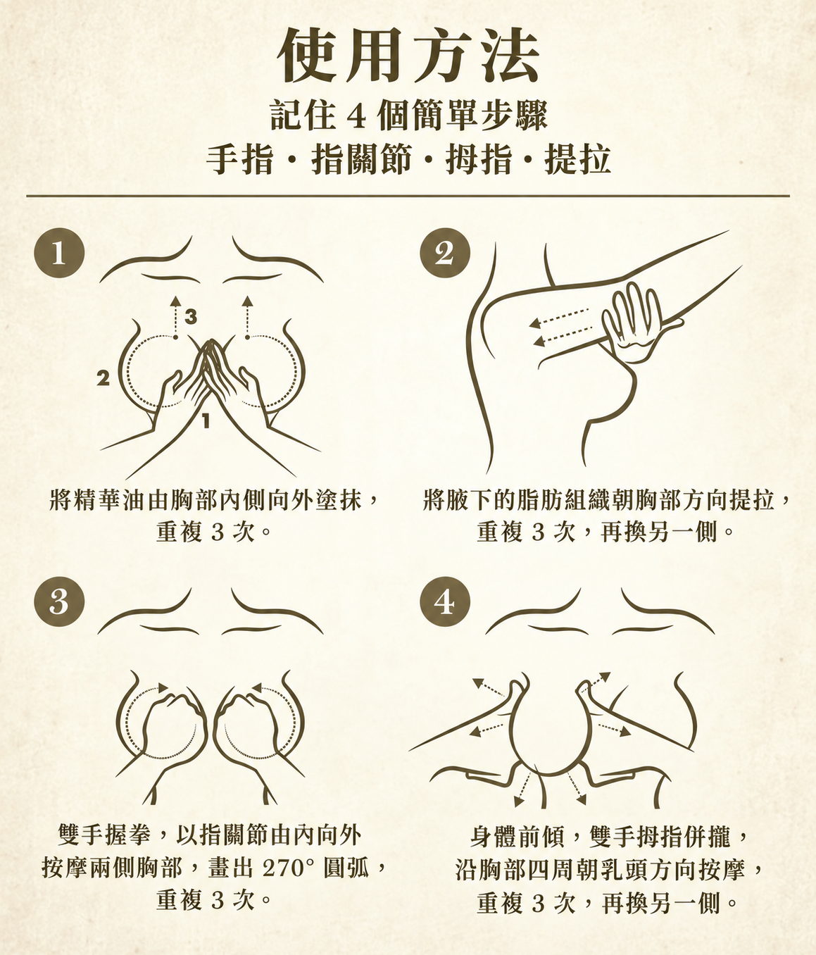 亭亭玉立美胸精華油四步驟按摩示意圖